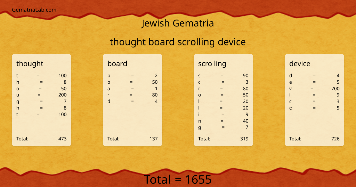 thought board scrolling device in jewish Gematria